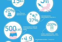 母乳喂養不止是媽媽的事，爸爸們也要“給點力”！| 孕育指南