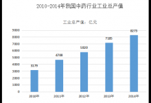 備案就可開中醫(yī)診所，45萬中醫(yī)人“解放”了