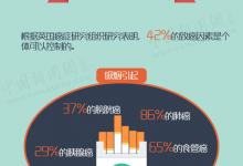 抗癌不聽天由命，防癌從現在開始