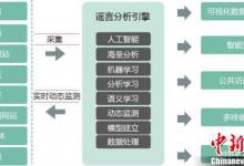 中國食品謠言智能預警處理平臺上線，實現全網監測并及時報警