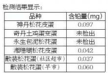 吃松花蛋會(huì)鉛中毒？ 媒體探訪：可放心食用