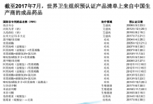 22個(gè)國(guó)產(chǎn)藥獲世衛(wèi)組織預(yù)認(rèn)證