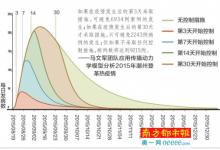 廣東登革熱預(yù)警系統(tǒng)將在本月投入使用
