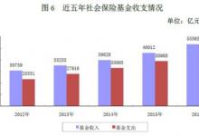 人社部：養老金結存超4.3萬億 公務員共有719萬人