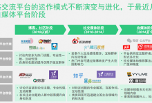 創業熱潮下，聊聊醫療大V們職業生涯的后半程