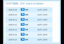 瓊島繼續發布寒冷四級預警，流感病例多了，你中招了嗎？