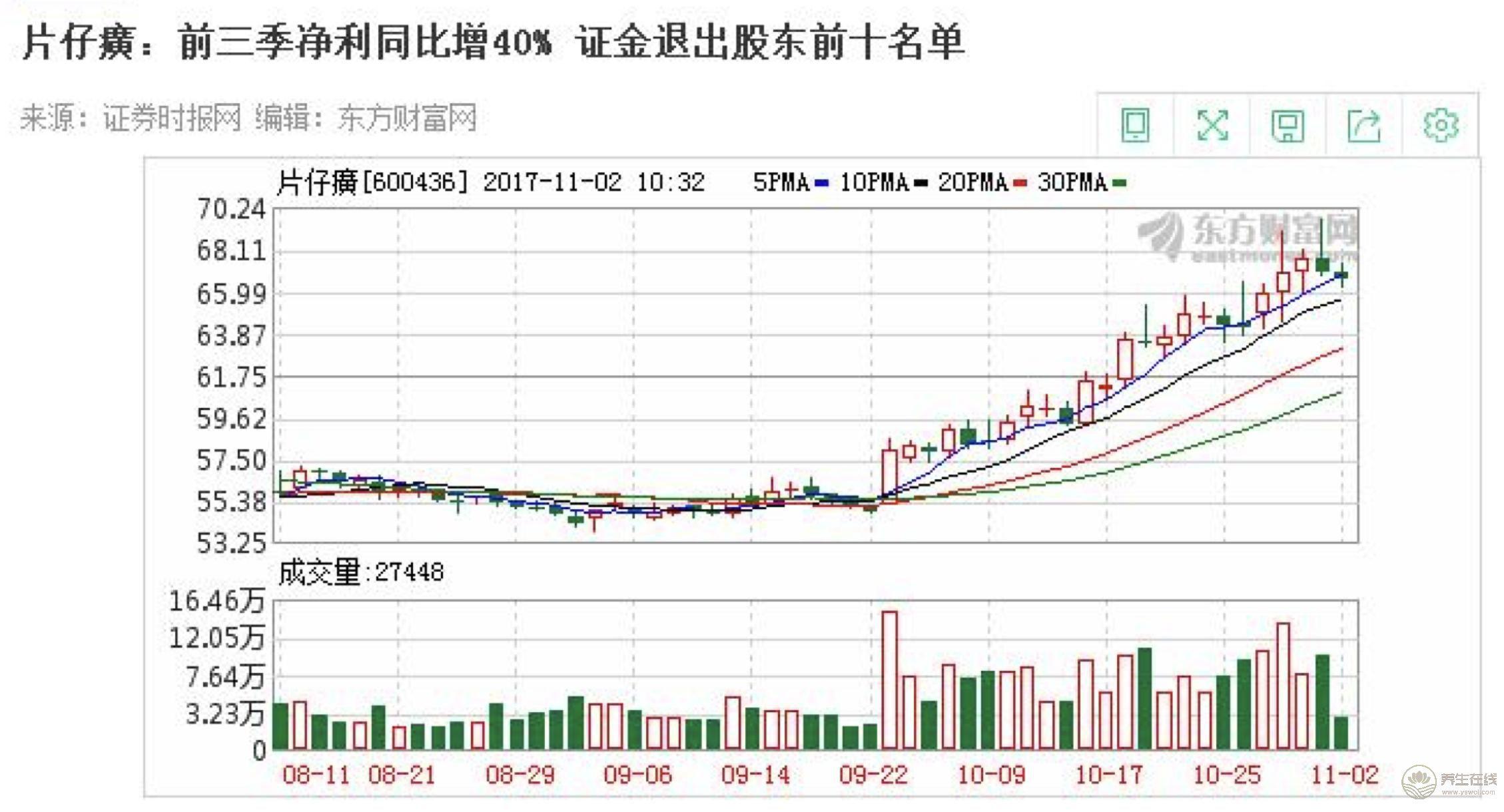 借力片仔癀母品牌優勢 片仔癀牙膏頗具市場潛力 借力片仔癀母品牌優勢 片仔癀牙膏頗具市場潛力