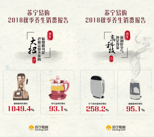 蘇寧易購2018秋季養生報告：孫子泡茶，爺爺泡腳
