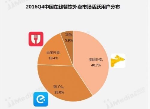 O2O外賣最終對決:餓了么收購百度外賣 美團阿里誰成為外賣老大 O2O外賣最終對決:餓了么收購百度外賣 美團阿里誰成為外賣老大