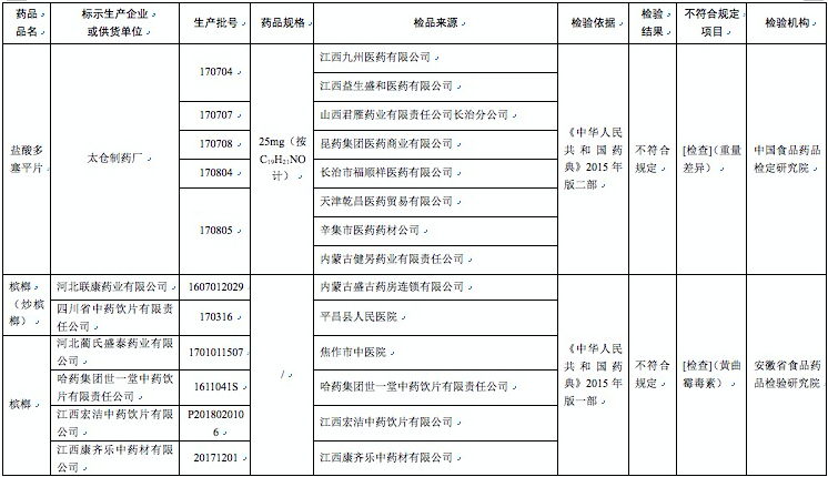哈藥集團世一堂、太倉制藥廠等23家企業藥品上黑榜
