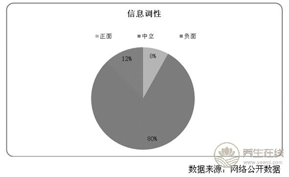 大力整治保健食品欺詐和虛假宣傳 大力整治保健食品欺詐和虛假宣傳