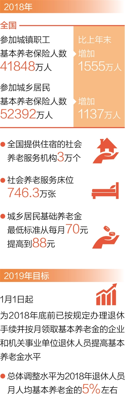 上海探索養老機構嵌入社區家到服務點只需一刻鐘 上海探索養老機構嵌入社區家到服務點只需一刻鐘