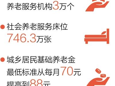 上海探索養(yǎng)老機構(gòu)嵌入社區(qū)家到服務(wù)點只需一刻鐘