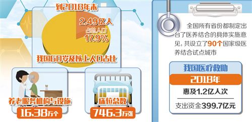 破解“堵點”“痛點”提升老年人幸福感