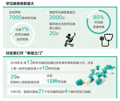 健康焦點:提高罕見病診斷水平 健康焦點:提高罕見病診斷水平