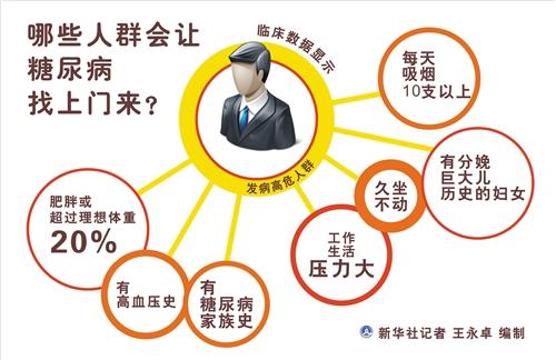 “超級醫生助手”助力糖尿病防治