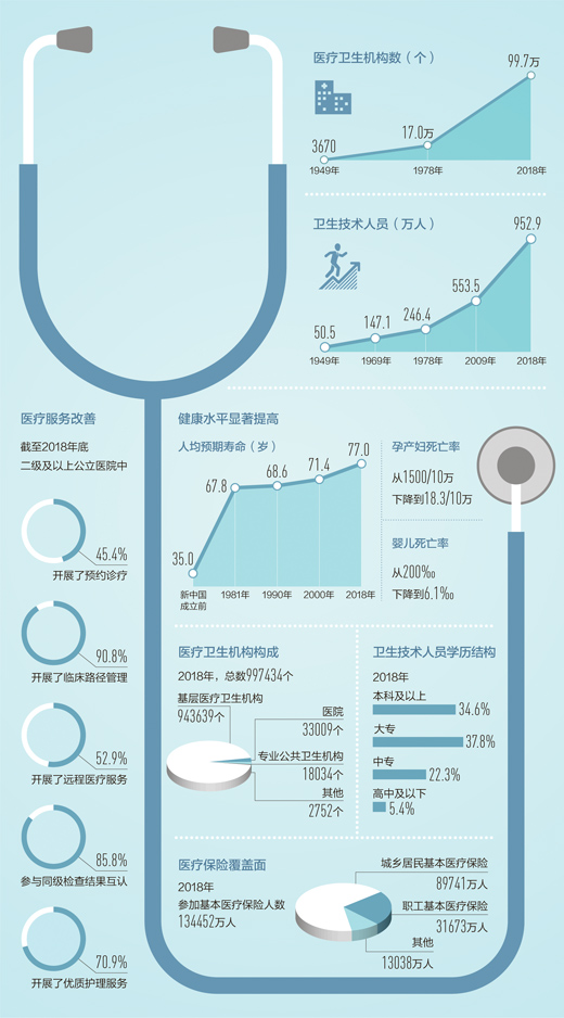 健康中國(guó)步履穩(wěn)健