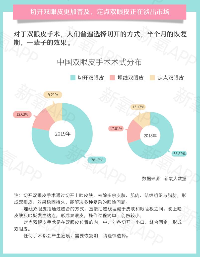 報告：優質雙眼皮手術要排隊等2個月 你會去做嗎？