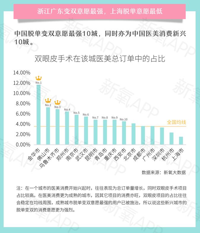 報告：優質雙眼皮手術要排隊等2個月 你會去做嗎？