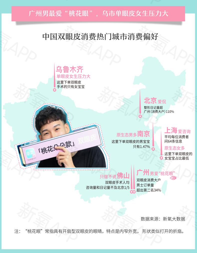 報告：優質雙眼皮手術要排隊等2個月 你會去做嗎？