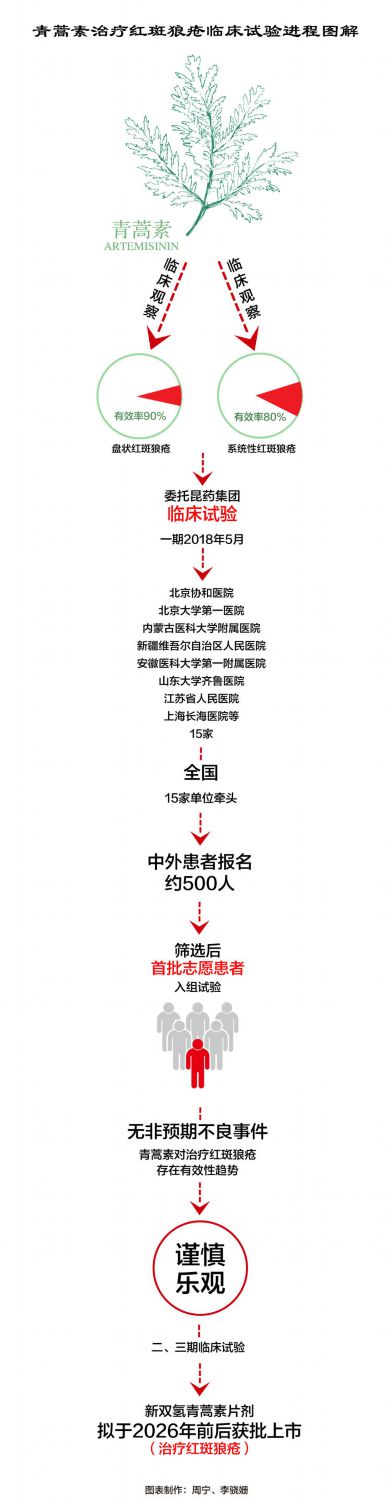 屠呦呦團隊放“大招”：“青蒿素抗藥性”等研究獲新突破