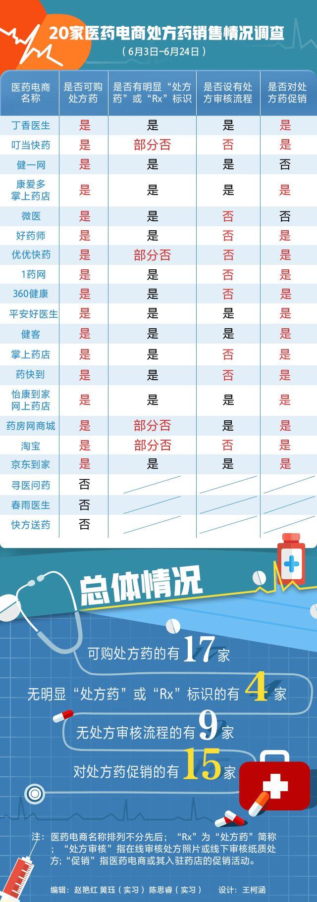 寵物照片充當(dāng)處方竟能網(wǎng)購處方藥
