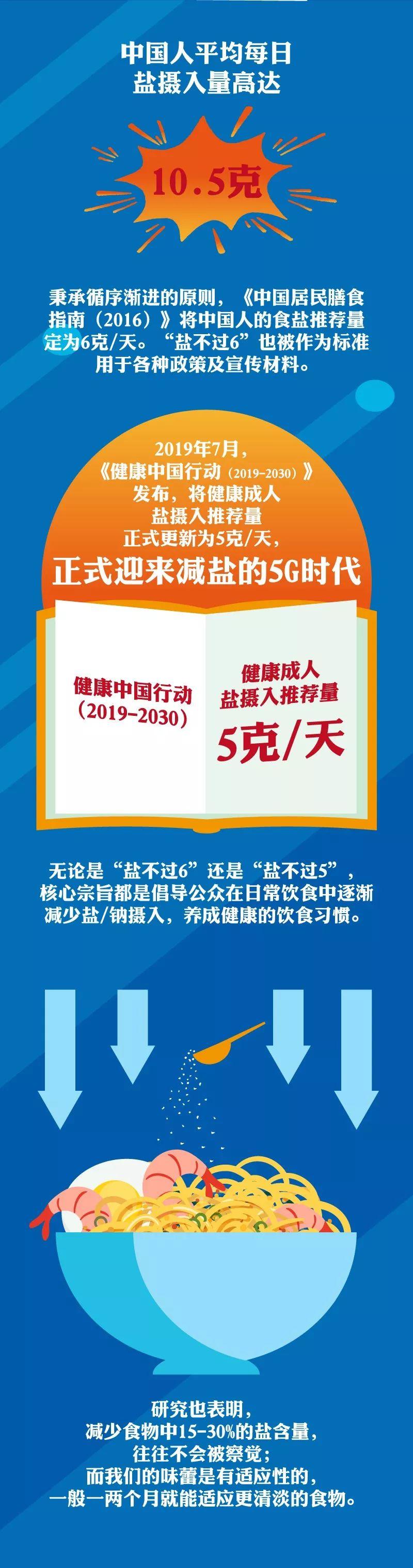 減鹽的“5G”時代來了！