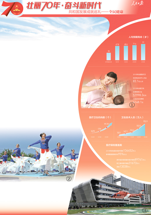 釋放健康中國紅利-易網(wǎng)健康<a href=http://www.aoa7937.com/jkys/ target=_blank class=infotextkey>養(yǎng)生</a>網(wǎng) 釋放健康中國紅利