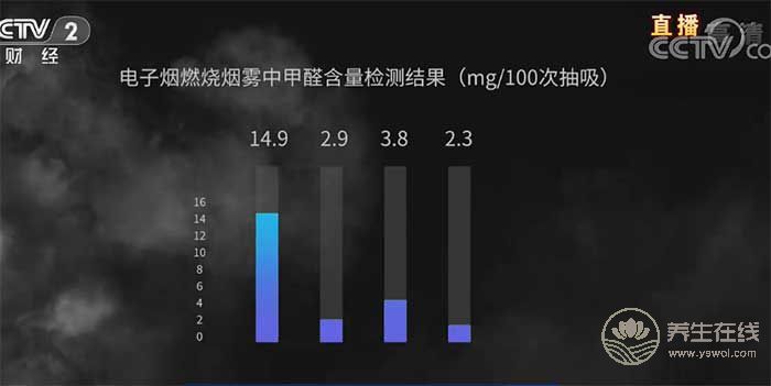 315曝光電子煙 網友心疼起羅永浩:總踩空風口-易網健康養生網 315曝光電子煙 網友心疼起羅永浩:總踩空風口