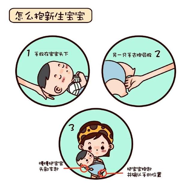 石家莊港大婦產(chǎn)醫(yī)院：正確的抱娃姿勢(shì)都在這里，小港手把手教你！