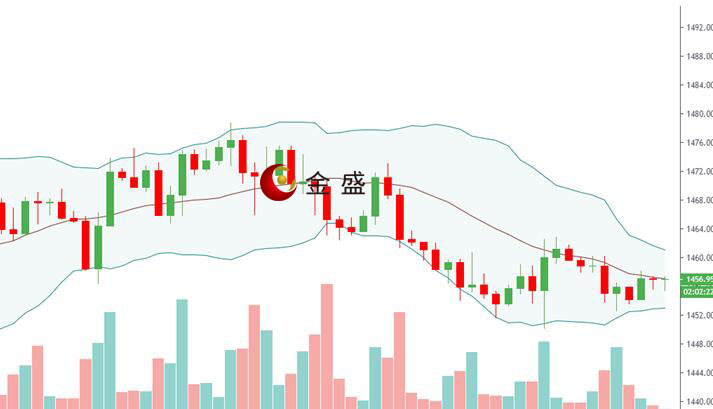 金盛盈富好不好?感恩節(jié)交投清淡,黃金震蕩整理-易網(wǎng)健康<a href=http://www.aoa7937.com/jkys/ target=_blank class=infotextkey>養(yǎng)生</a>網(wǎng) 金盛盈富好不好?感恩節(jié)交投清淡,黃金震蕩整理