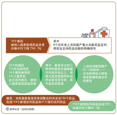 政策解讀:名貴藥如何開出優惠價-易網健康<a href=http://www.aoa7937.com/jkys/ target=_blank class=infotextkey>養生</a>網 政策解讀:名貴藥如何開出優惠價