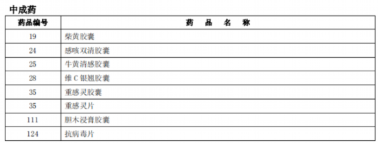 臨床價值不高、副作用大多款藥品被調出北京醫保目錄