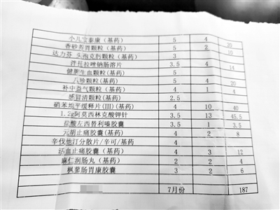 萬寧市和樂中心衛(wèi)生院醫(yī)生舉報(bào)自己吃回扣 稱：“大家都這么干”