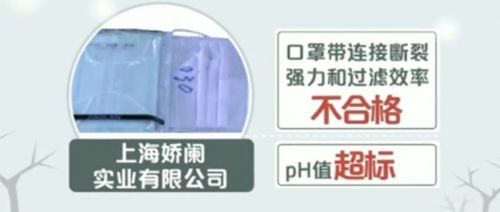 曝光！防霾口罩近一半不合格 戴了沒用還可能引發真菌感染
