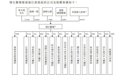 揭秘“莆田系”醫院背后的“金主”大佬