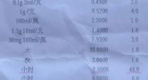 鄒城市人民醫(yī)院亂收費 收費單上竟顯示一天吸氧40多個小時