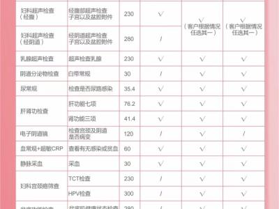 婦科檢查的重要性？瑪麗亞天府婦科檢查多少錢？
