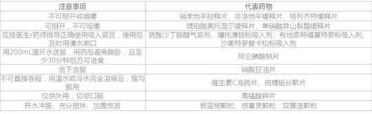 居家抗“疫”，老年人如何合理用藥？