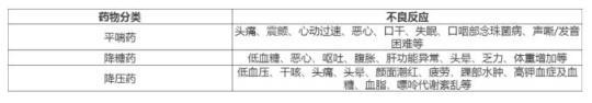 居家抗“疫”，老年人如何合理用藥？