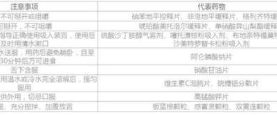 居家抗“疫”，老年人如何合理用藥？