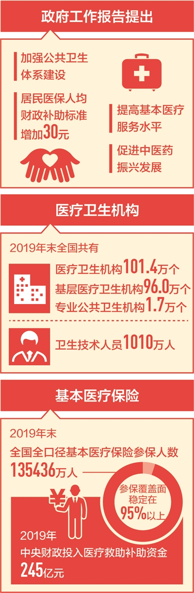 讓全民健康托起全面小康-易網健康<a href=http://www.aoa7937.com/jkys/ target=_blank class=infotextkey>養(yǎng)生</a>網 讓全民健康托起全面小康