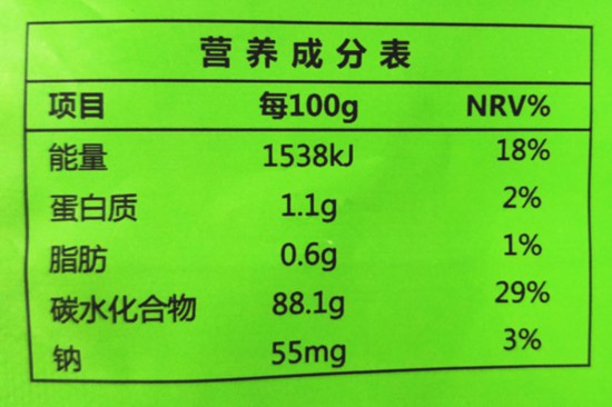 想變美變健康，你得學會看營養成分表