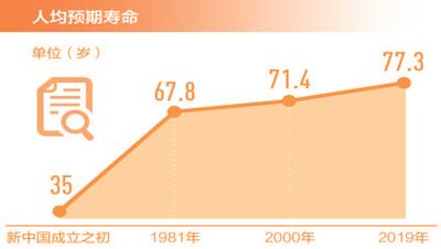 全國醫療衛生機構總數超100萬個