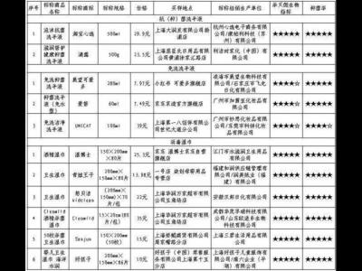 消毒產(chǎn)品較為試驗(yàn)：殺菌時(shí)效性有差別某些商品因涉嫌虛假?gòu)V告