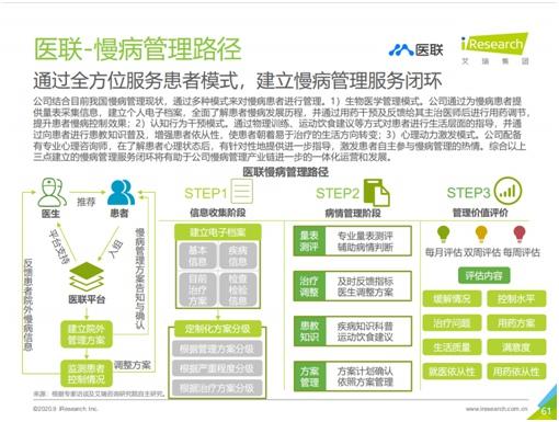 艾瑞咨詢:互聯網慢病管理具有重要意義-易網<a href=http://www.aoa7937.com/ target=_blank class=infotextkey>健康養生</a>網 艾瑞咨詢:互聯網慢病管理具有重要意義
