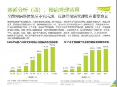 艾瑞咨詢：互聯(lián)網(wǎng)慢病管理具備關鍵實際意義