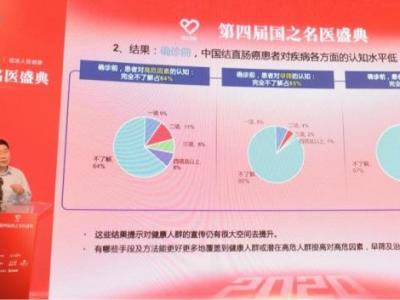 結(jié)直腸癌中后期患者調(diào)查：85%對初期篩查欠缺認(rèn)知能力