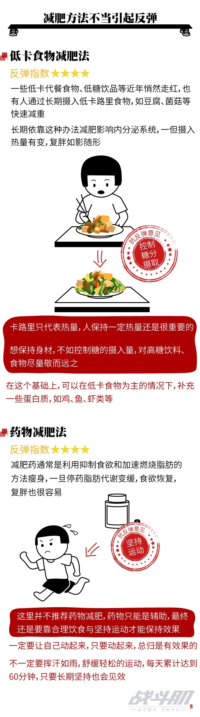 減肥健身的人那么多為啥就你總反彈？看這組圖就明白了