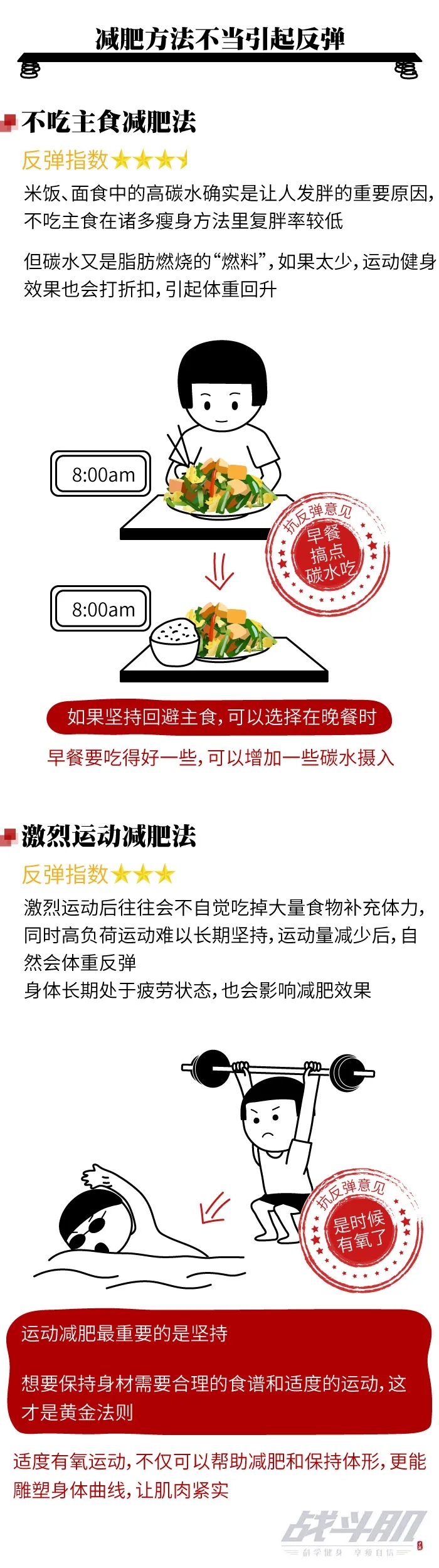減肥健身的人那么多為啥就你總反彈？看這組圖就明白了